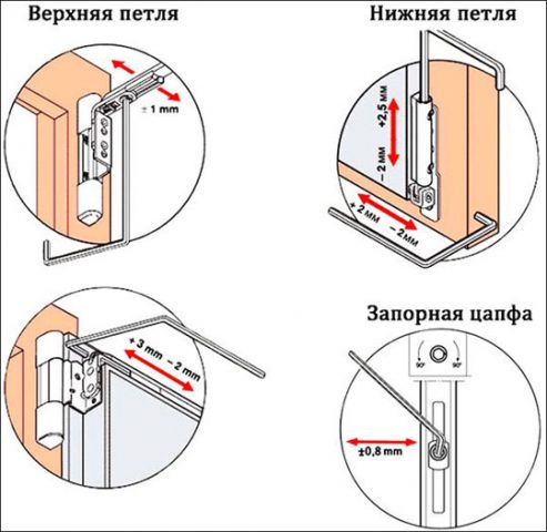 Как устранить перекос пластикового окна