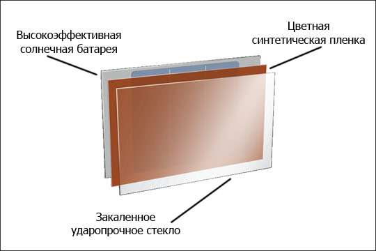 Как работает фотоэлектрическая черепица Илона Маска: анатомия гениального изобретения