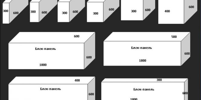 Расчет количества пеноблоков — online калькулятор