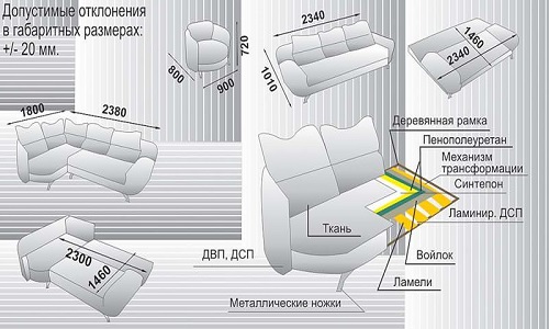 Диваны в интерьере больших и маленьких помещений: дизайн, механизмы (фото)