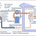 Тепловой насос воздух-воздух: принцип работы, преимущества