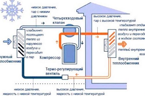 Тепловой насос воздух-воздух: принцип работы, преимущества