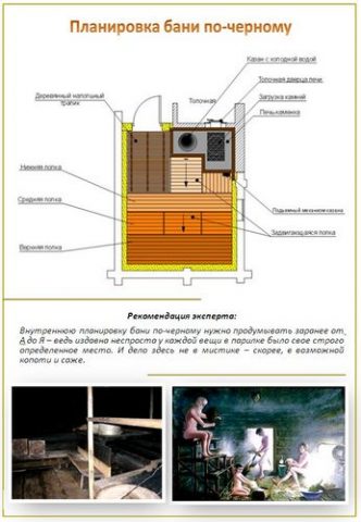 Баня по-черному своими руками - этапы и особенности возведения