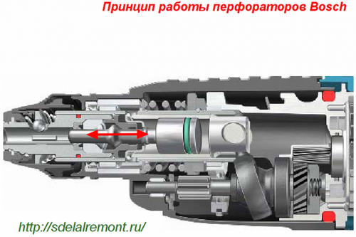 Как отремонтировать любой перфоратор Bosch своими руками