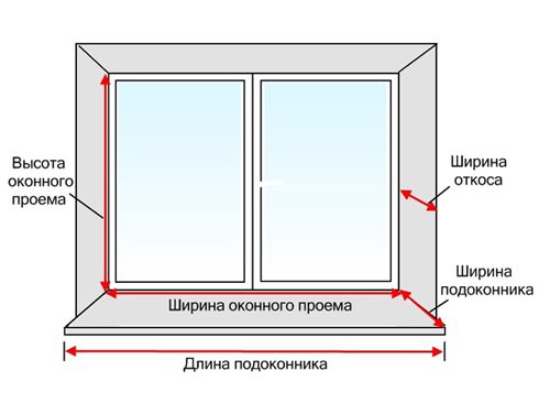 Подробная инструкция по установке пластиковых окон