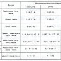 Штукатурка стен: расход материалов с учетом некоторых факторов