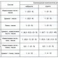 Штукатурка стен: расход материалов с учетом некоторых факторов