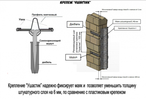 Как просто и быстро выставить штукатурные маяки на стену