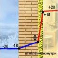 Утепление стен изнутри: можно ли, как сделать правильно