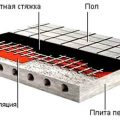 Как сделать гидроизоляцию пола: особенности