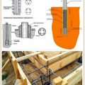 Буронабивной фундамент своими руками — технология возведения