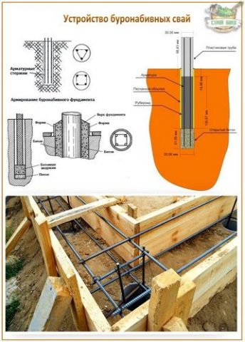 Буронабивной фундамент своими руками - технология возведения