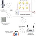 Дистанционное управление освещением по радиоканалу и другими методами