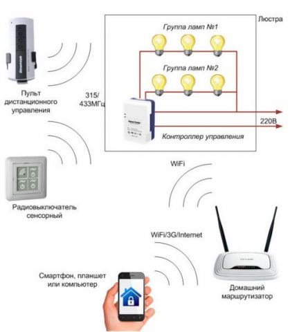 Дистанционное управление освещением по радиоканалу и другими методами