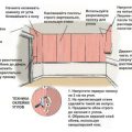 Оклейка стен обоями своими руками: последовательность выполнения