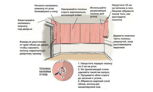 Оклейка стен обоями своими руками: последовательность выполнения