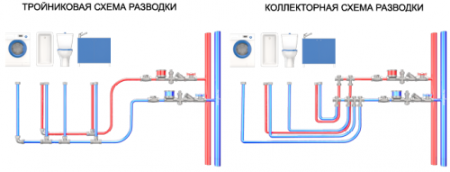 Обзор водопроводных систем и выбор оптимальной разводки