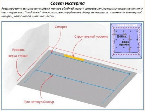 Обзор способов установки маяков для выровнять пола