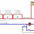 Схема отопления частного дома: рекомендации специалистов