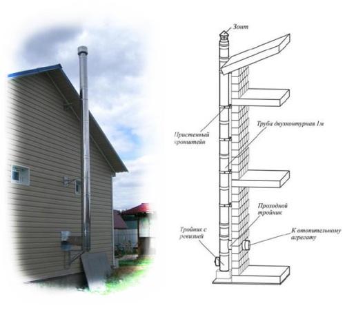 Дымоход своими руками. Монтаж дымохода