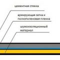 Шумоизоляция пола в панельном доме: способы, материалы,