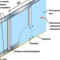 Установка гипсокартона на стены: крепление и обработка листов