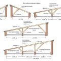 Строительство односкатной крыши, общие советы