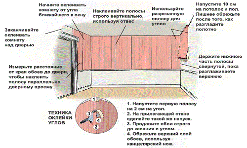 Как клеить обои флизелиновые под покраску и подготовка