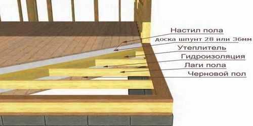 Настил деревянного пола своими руками (видео и фото)