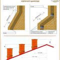 Дымоход из кирпича своими руками: как построить самостоятельно