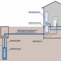Водоснабжение частного дома из скважины, схема и особенности