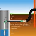 Колодец для водоснабжения своими руками: особенности, технология