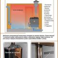 Естественная вентиляция в бане: схемы устройства + пошаговые