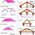 Кровля и ремонт крыши своими руками