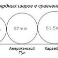 Бильярдный стол своими руками, чертежи материалы порядок