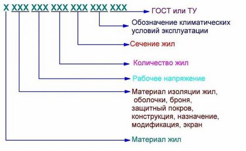 Маркировка кабеля: расшифровка, примеры