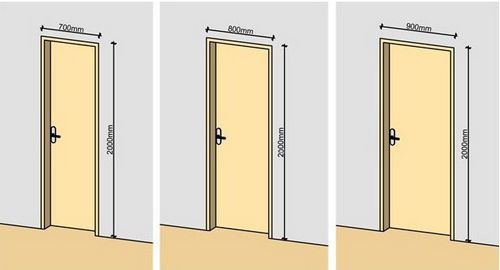 Размер межкомнатных дверей с коробкой: ширина и высота