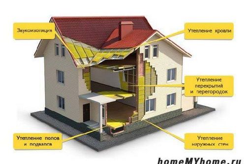 Утеплитель для стен внутри дома на даче — выбираем лучший!