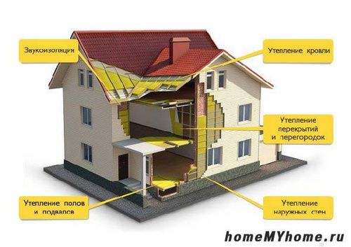 Утеплитель для стен внутри дома на даче - выбираем лучший!