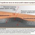 Полусухая стяжка пола плюсы и минусы использования