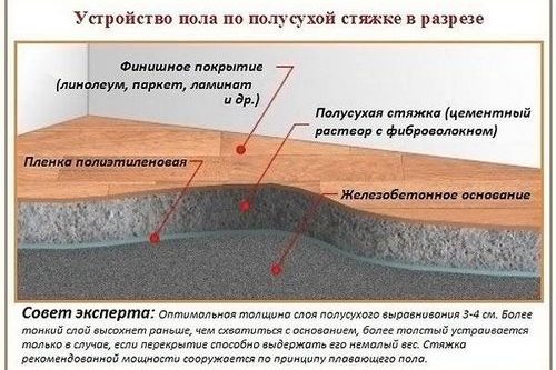 Полусухая стяжка пола плюсы и минусы использования