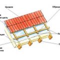 Обрешетка крыши своими руками: технология и нюансы монтажа