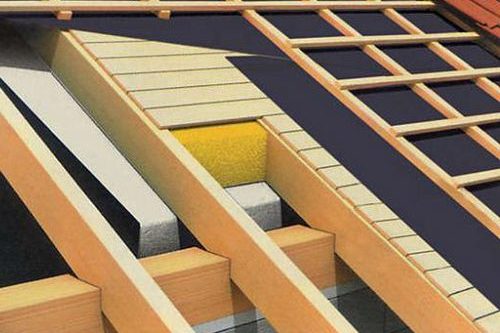 Утепление крыши бани — пошаговая методика!