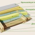 Полы из ЦСП по лагам: отличительные особенности