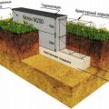 Мелкозаглубленный ленточный фундамент своими руками