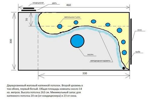 Дизайн натяжных потолков для кухни: идеи и рекомендации
