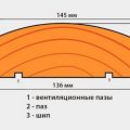 Как обшивать блокхаусом стены: технология, материалы