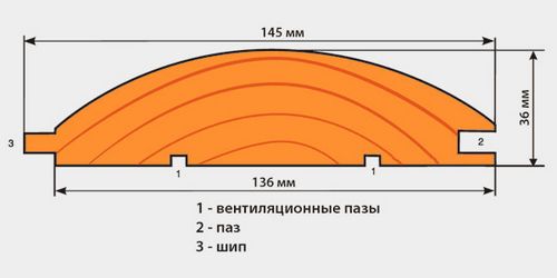 Как обшивать блокхаусом стены: технология, материалы