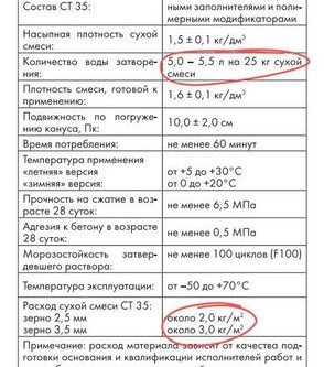 Расход штукатурки на 1м2, расход декоративной штукатурки