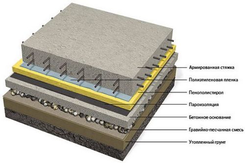 Полировка бетонного пола: основные этапы